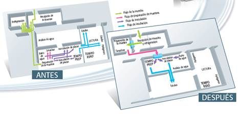 Metodología para el diseño de puestos